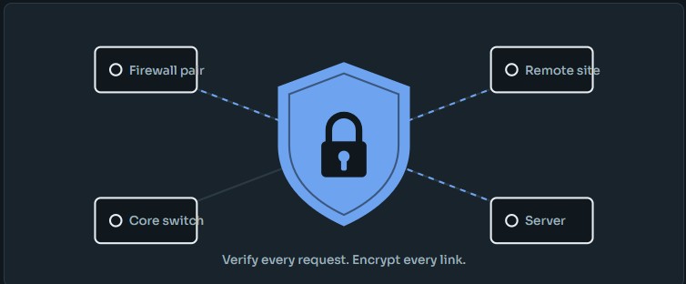 Email Security
